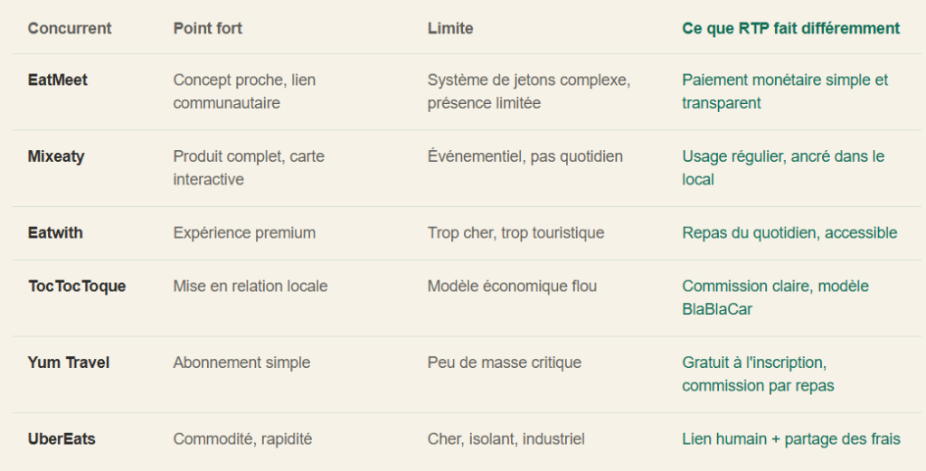 Analyse Concurrents