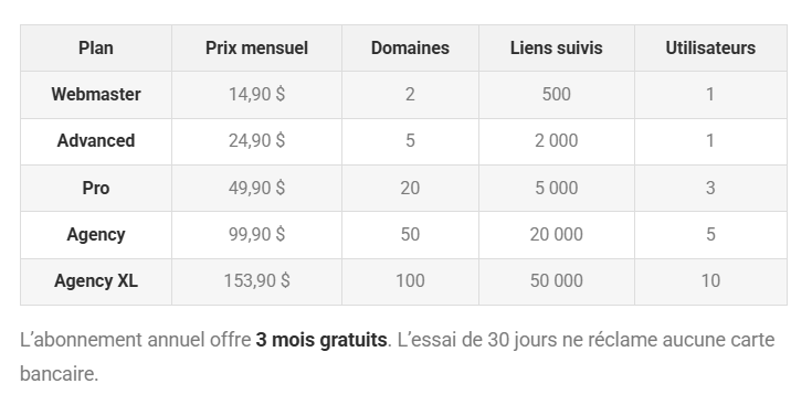Tableau VT